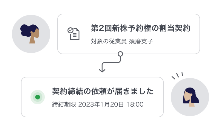 契約締結機能