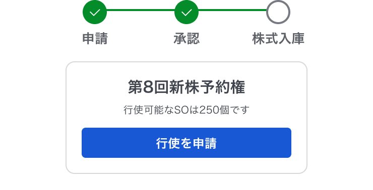 行使申請