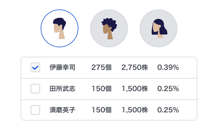 株式報酬DB、権利者管理
