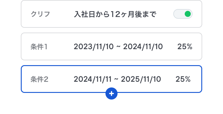 べスティング管理