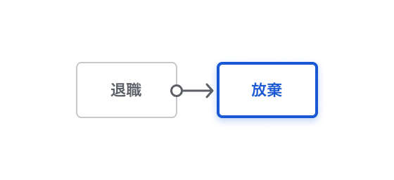 退職者のSOに伴う登記ステータスの管理